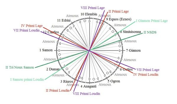 Calendrier de Coligny, mon interpretation